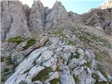 Passo di Costalunga / Karerpass - Cima Latemar / Latemarspitze